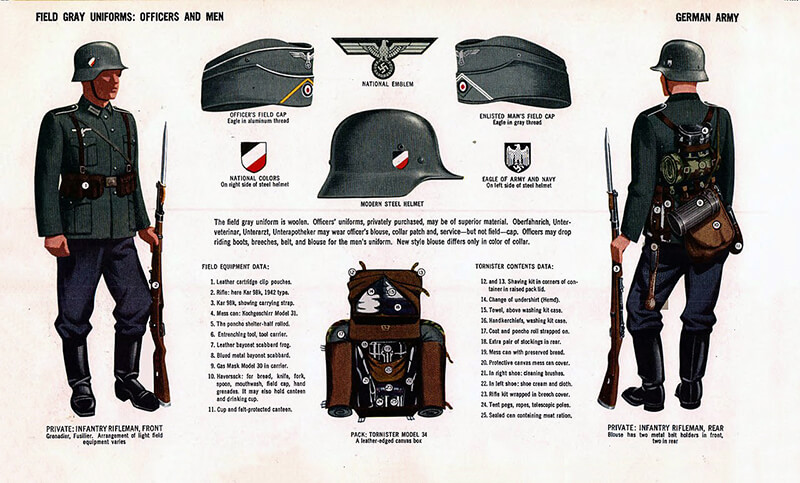German Uniforms