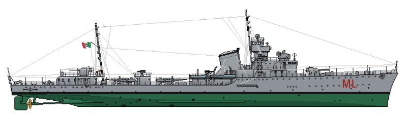 Maestrale-class Destroyers