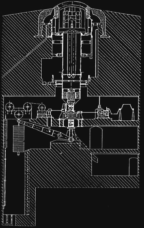 The mechanism used to raise Cupolas Sud and Nord at Fort Eben-Emael, moving them from the loading position to the firing position.